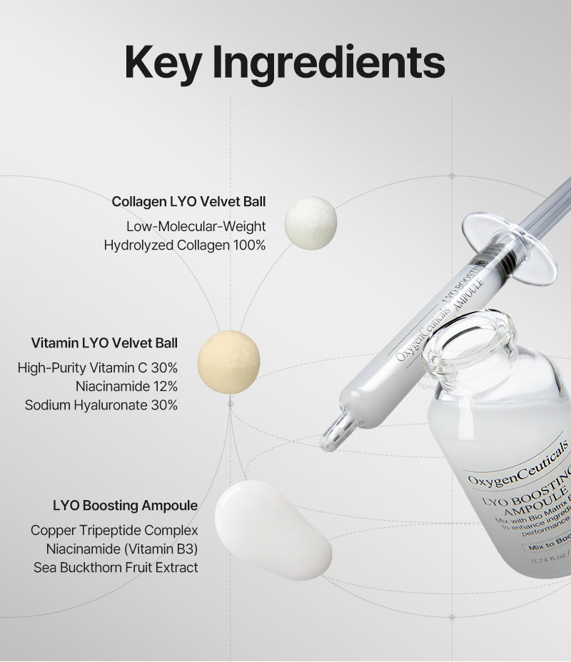 Key ingredients diagram for the Collagen Velvet Ball, Vitamin Velvet Ball and LYO Boosting Ampoule / 主要成分圖解：Collagen Velvet Ball、Vitamin Velvet Ball 同 LYO Boosting Ampoule