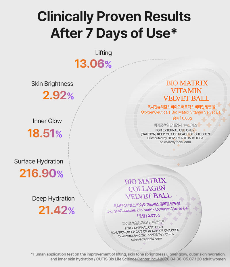 Seven day test results summary card for Bio Matrix LYO Velvet Kit, with blister packaging photo / Bio Matrix LYO Velvet Kit 七日測試結果總覽卡，附獨立封裝相片