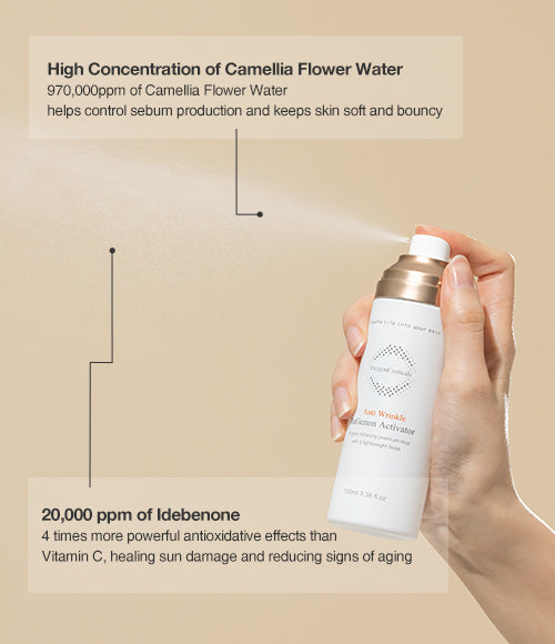 ReGenon Activator key points camellia water Idebenone adenosine / ReGenon Activator 主要成分重點