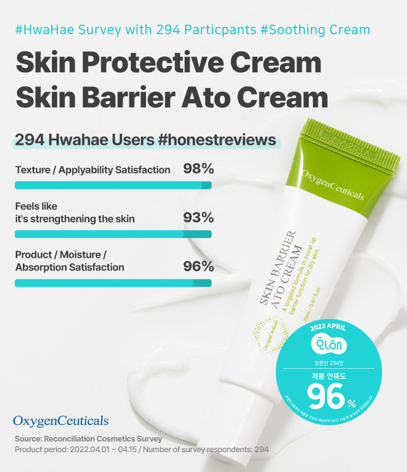 Skin Barrier Ato Cream user survey results skin barrier improvement / Skin Barrier Ato Cream 使用者調查 屏障修護成效