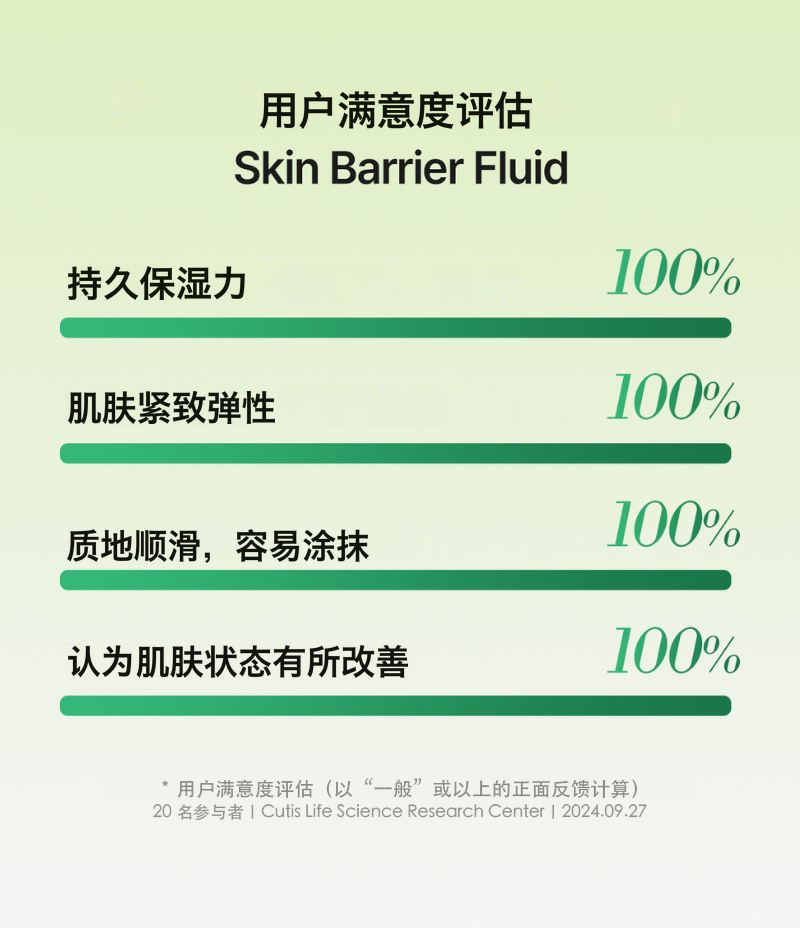 Skin Barrier Fluid 疗程后修护系列情境图