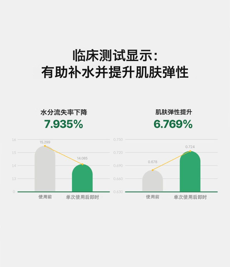 Skin Barrier Fluid 瓶身与滴管细节