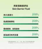 Skin Barrier Fluid 療程後修護系列情境圖