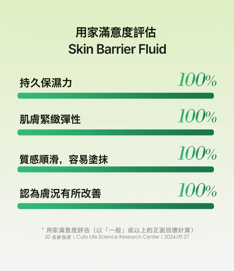 Skin Barrier Fluid 療程後修護系列情境圖