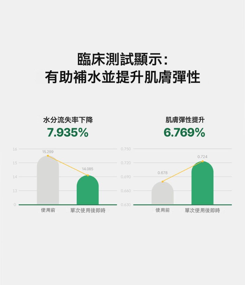 Skin Barrier Fluid 樽身同滴管細節
