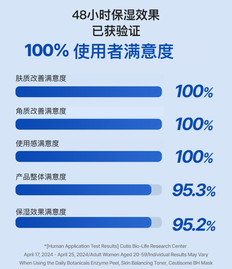 Skin Balancing Toner 化妆棉使用示范