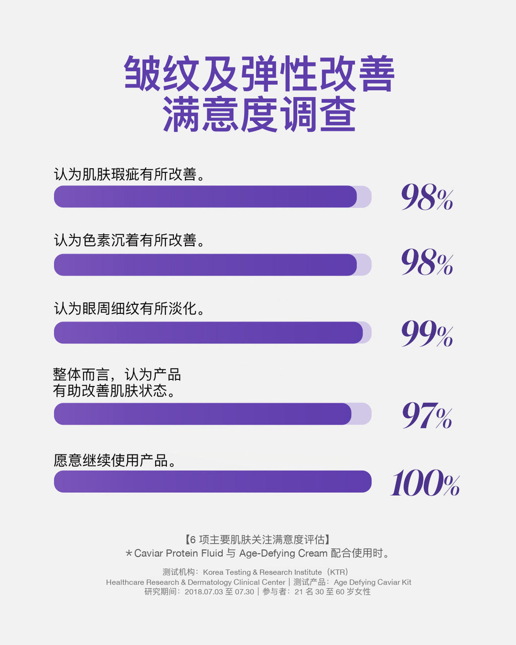 鱼子酱精华液与鱼子酱面霜并排
