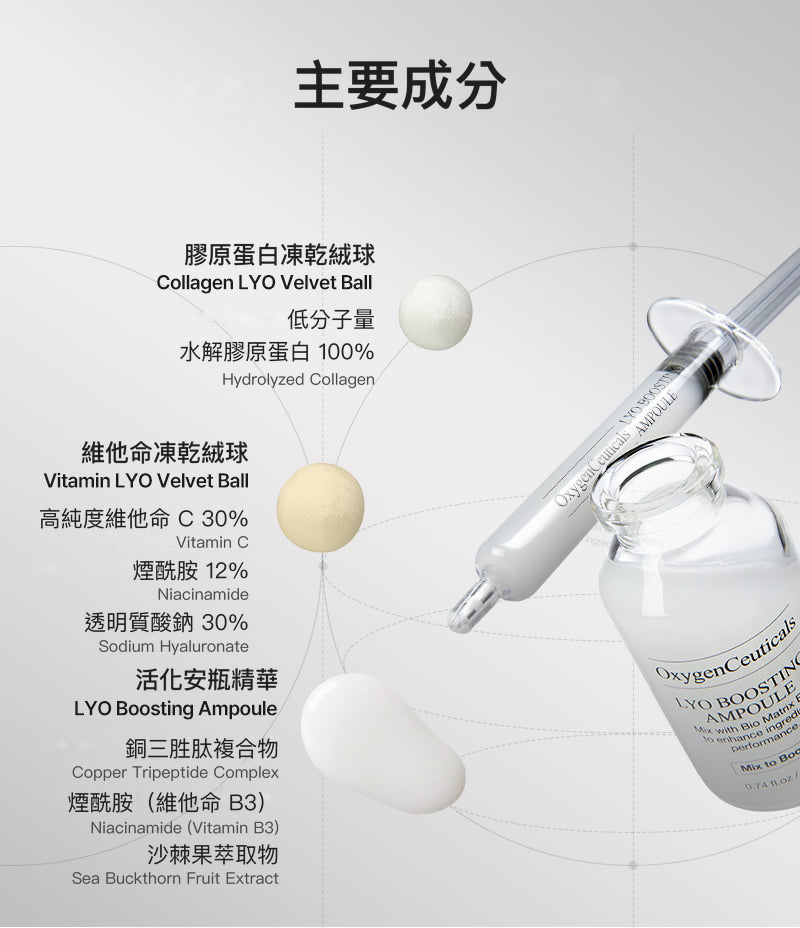 主要成分圖解：Collagen Velvet Ball、Vitamin Velvet Ball 同 LYO Boosting Ampoule