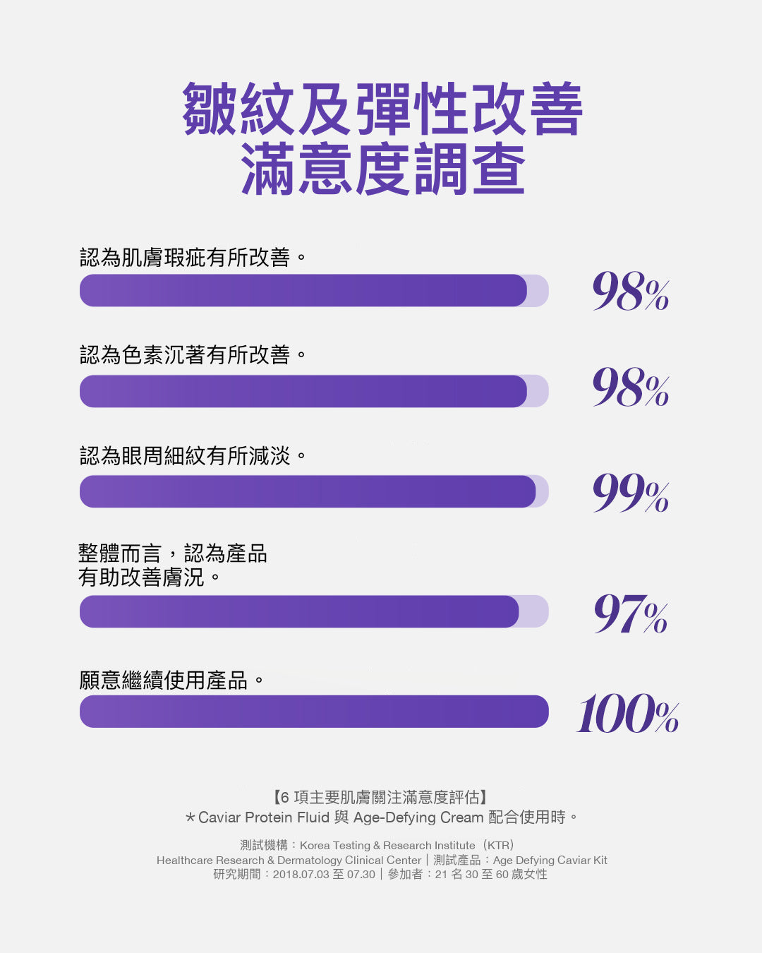 魚子精華液同魚子面霜並排