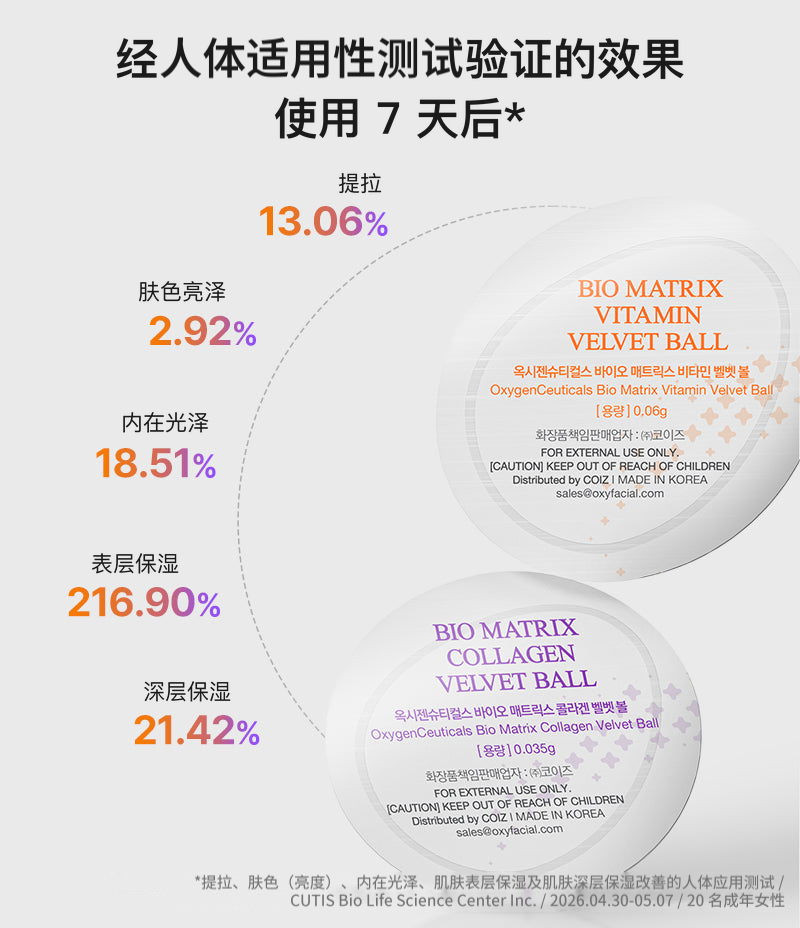 Bio Matrix LYO Velvet Kit 七日测试结果总览卡，附独立封装相片