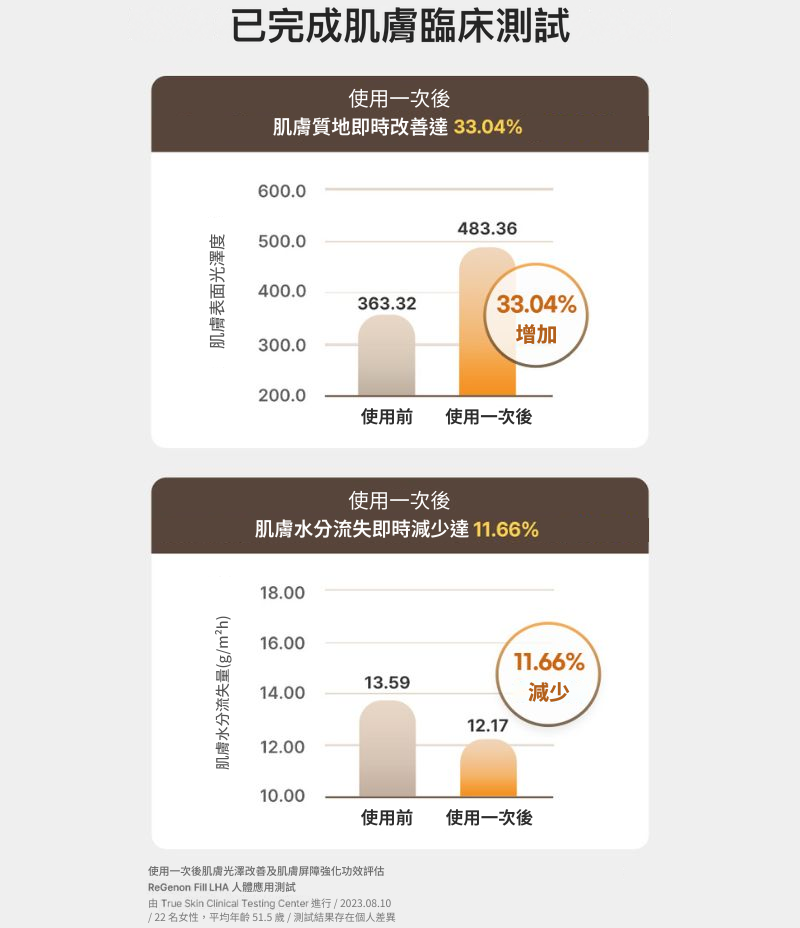 ReGenon Fill LHA 樽身同滴管細節