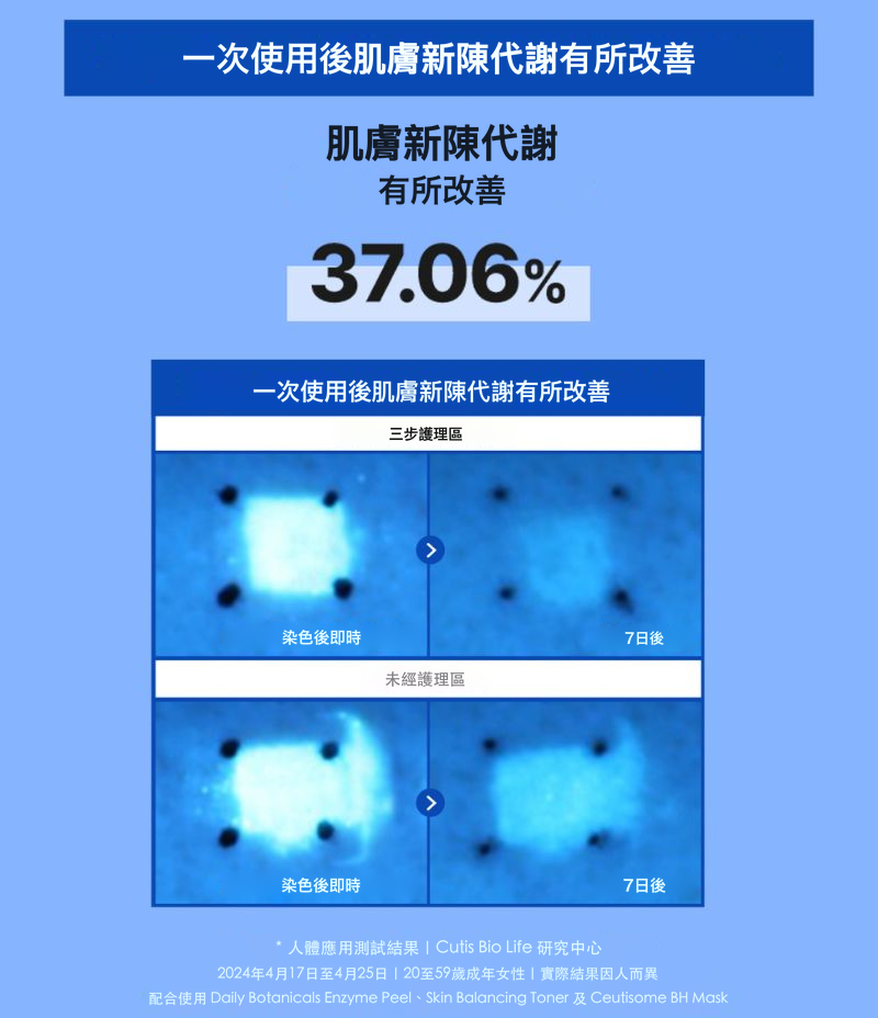 Ceutisome BH Mask 七種透明質酸 | Hyaluronic Acid 重點