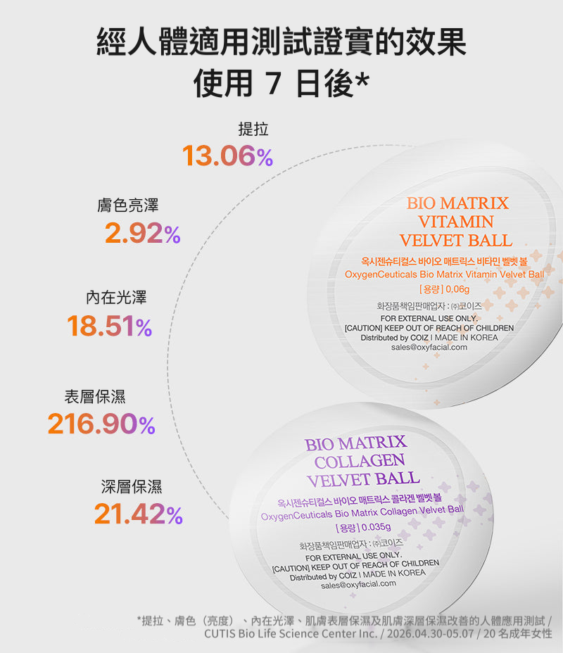 Bio Matrix LYO Velvet Kit 七日測試結果總覽卡，附獨立封裝相片