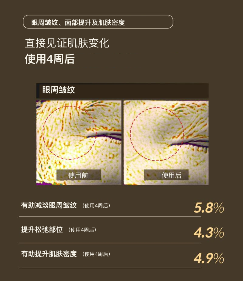 ReGenon Serum 抗氧化系列产品情境图