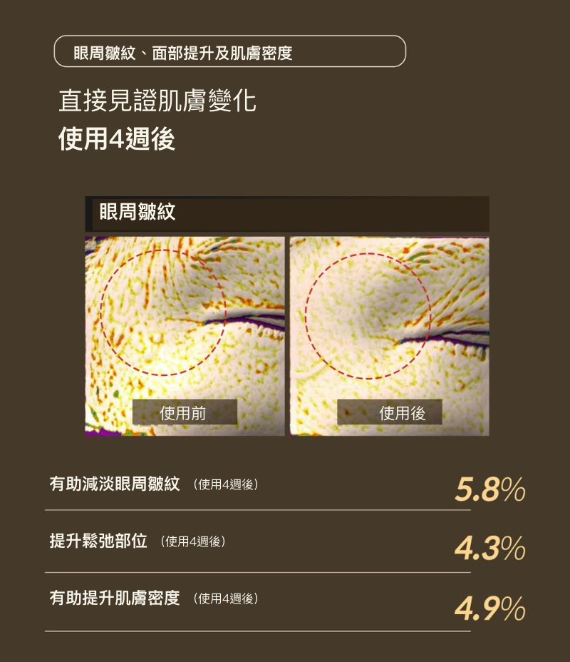 ReGenon Serum 抗氧化系列產品情境圖
