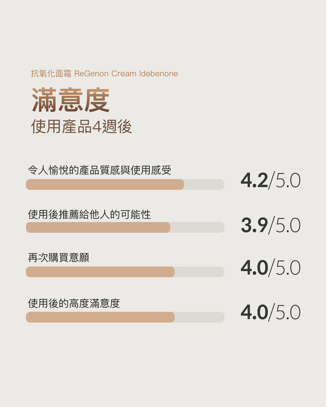 ReGenon Starter Kit 精華質地特寫